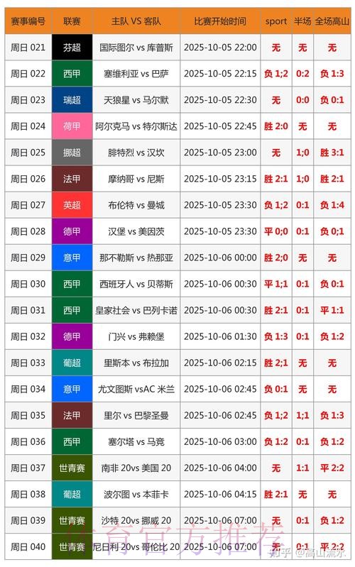 世界杯胜负预测完整版