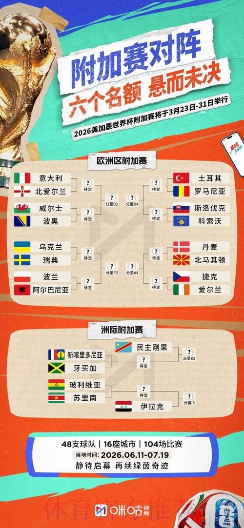 2026世界杯参赛球队怎么看 2026世界杯参赛球队怎么看