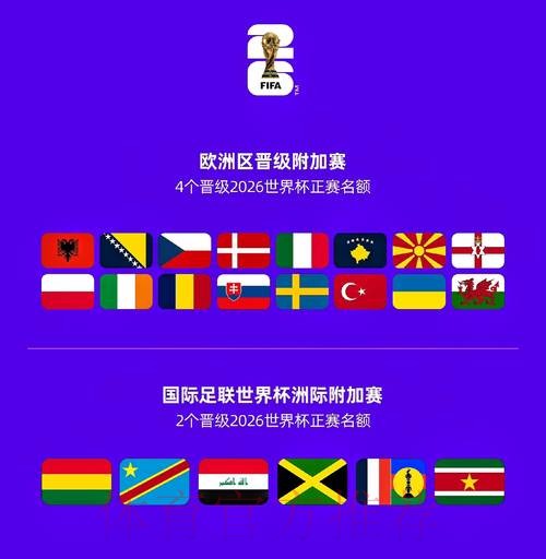 2026世界杯参赛球队怎么看 2026世界杯参赛球队怎么看