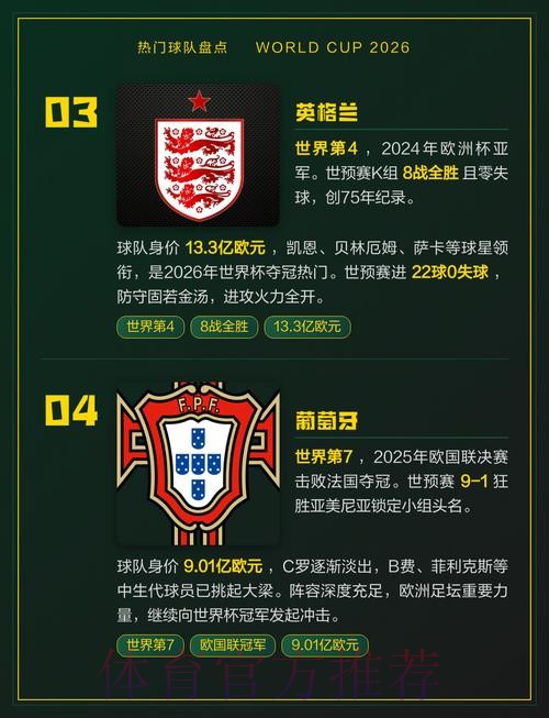 世界杯热门球队一览